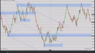 Momentum Day Trading the MES 8/17/2021