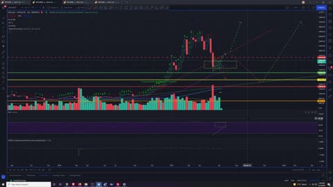 Market Analysis 6/14/2021