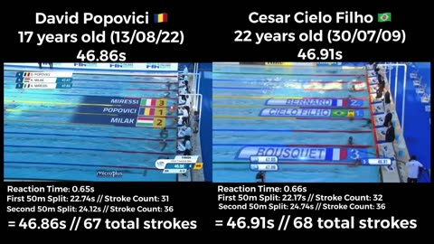 David Popovici vs Cesar Cielo _ 100m Freestyle World Record