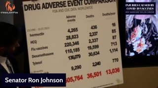 Senator Ron Johnson puts up Chart showing Adverse Drug Effects of Vaccine & other Drugs