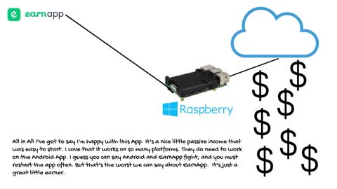 EarnApp On Raspberry Pi 4 Miner with Windows 11 Review