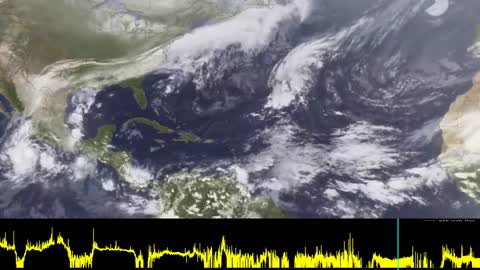 2018 Atlantic hurricane season with xray flux plot