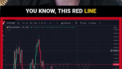 Fibonacci retracement for smarter trading decisions