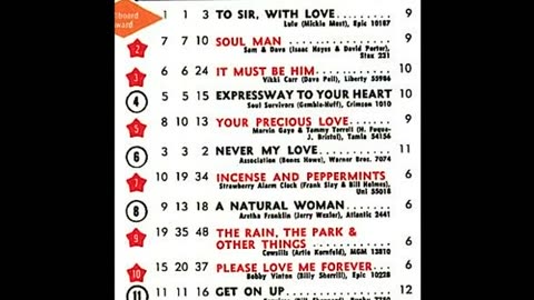 November 4, 1967 - America's Top 20 Singles