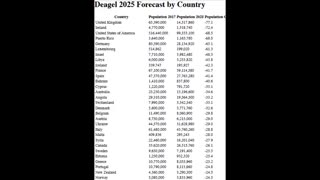 200 MILLION AMERICANS PROJECTED TO DIE BY 2025 - AGENDA 2030 HAS BEEN PUSHED AHEAD TO 2025