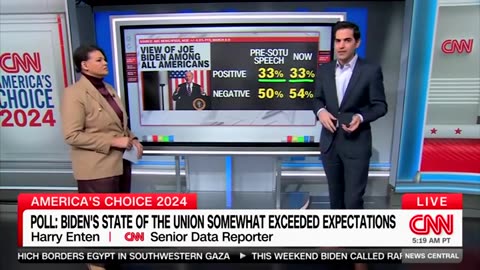 CNN Data Analyst Harry Enten Breaks Down Impact Of Biden’s SOTU Address On Voters