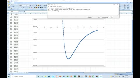 Leonard Jones Potential demonstrated with Python and Mobaxterm