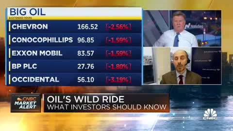 BofA's Francisco Blanch breaks down what investors need to know about oil market