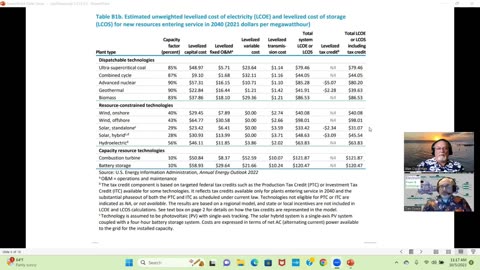 Can the Economy Survive the Clean Energy Transition?