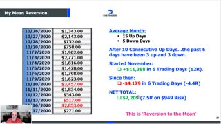 Most Traders FAIL: Do You Believe in Your Trading ODDS?