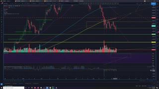Market Analysis 6/9/2021