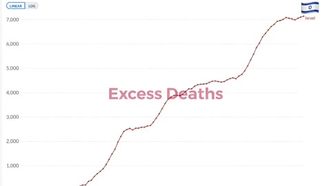 Israel Excess Deaths & Vaccination Rate - Our World In Data