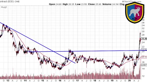 100 Million Ounce Silver Exploration Potential? Silver Elephant Mining Chairman John Lee Interview