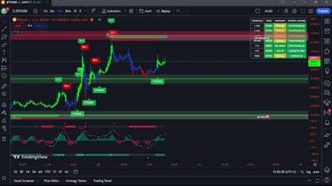 🔴Live Bitcoin Livestream - Buy/Sell Signals