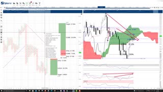 VeChain (VET) Cryptocurrency Price Prediction, Forecast, and Technical Analysis - Oct 5th, 2021