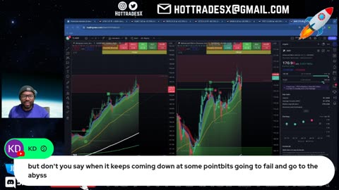 Day Trading Live - Stock Market Live