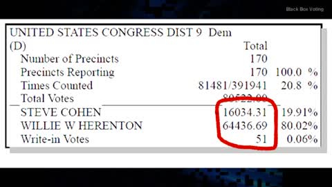 Voting Machine's Fraction Magic - How they steal elections