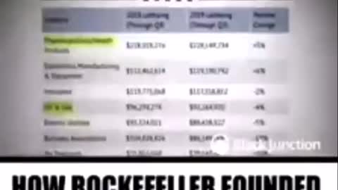 ITS ALL ABOUT MONEY AND KEEPING US SICK - HOW ROCKEFELLER CREATED BIG PHARMA