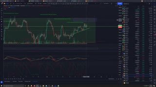 Market Analysis 3/23/2022 BTC Dominance