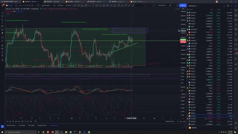 Market Analysis 3/23/2022 BTC Dominance