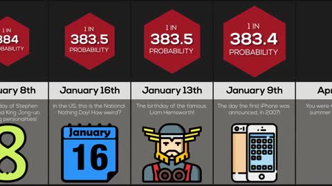 Comparison How Rare is Your Birthday