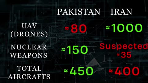 IRAN vs PAKISTAN Military Comparison 2024 By Defend Daily