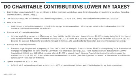 Are My Charitable Contributions Tax Deductible?