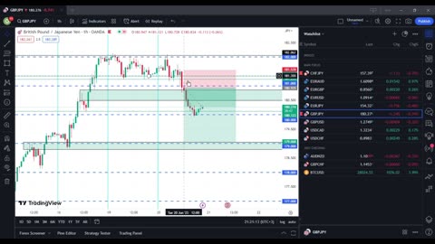 Analyzing CHF/JPY and GBP/JPY Trades, with Eye on EUR/GBP and AUD/NZD Opportunities!