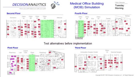 Medical Office Bldg. (MOB) Simulation