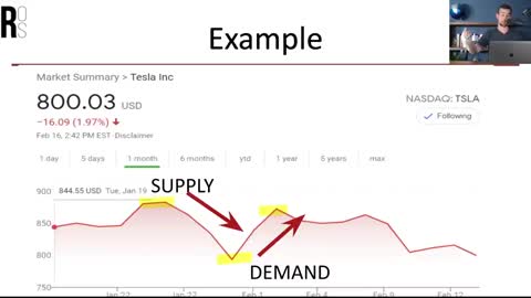 Stock Market For Beginners 2021 - Ultimate Guide To Investing