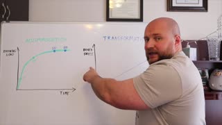 TRANSFORMATION | Strength Training