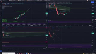 Market Analysis 7/2/2021