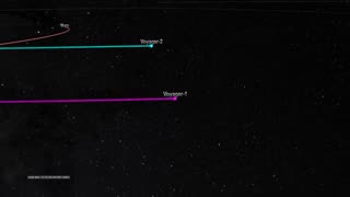 Voyager 1 Trajectory through the Solar System