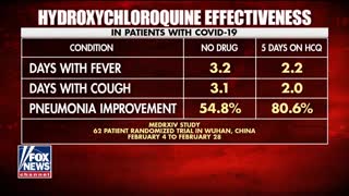 The Coronavirus Cure | Dr. Oz Shares About the Effectiveness of Hydroxychloroquine
