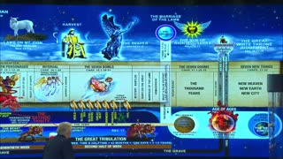 Israel God's Prophetic Clock. Signs of the Times by John Hagee.