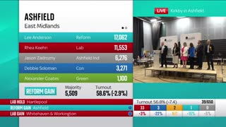 Moment Reform UK win first seat as Lee Anderson claims Ashfield _ Vote 2024
