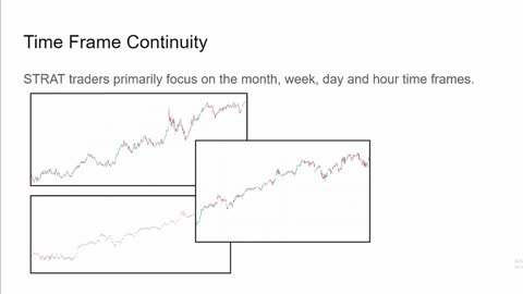 Time Frame Continuity and STRAT Trading - (Trading Secret!)