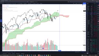 Live Market Analysis - Stocks, Futures, Forex, and Cryptocurrencies