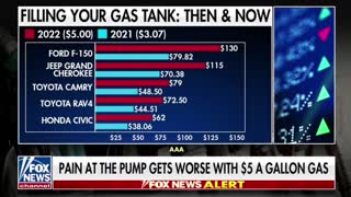Gas prices in the US have reached a national average of $5/gallon.