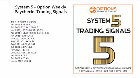 System 5 Option Weekly Paychecks Trading Signals Overview