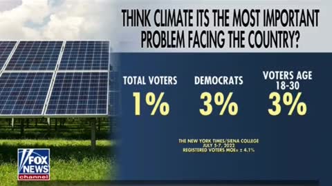 NYT Poll Shows Voters LARGELY Aren't Concerned About The Climate