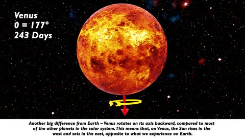 How do Solar System planets rotate _