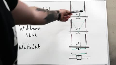 3 Link vs 4 Link vs Radius Arm vs Watts Link vs Wishbone 3 Link