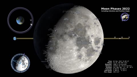 Moon _ phases _ 2022 _ Northern Hemisphere _ 4k
