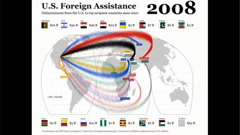 U.S Foreign Assistance ($USD) since 2001. Each dot represents $100,000.