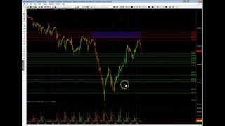 Stocks SPX | SPY | ES Futures Trading | Technical Analysis