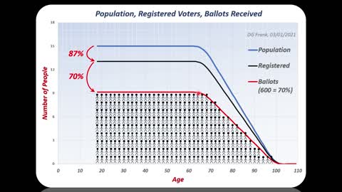 Wisconsin Election Demographics Investigation