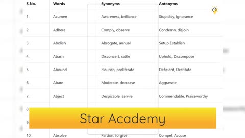 antonym vs synonym