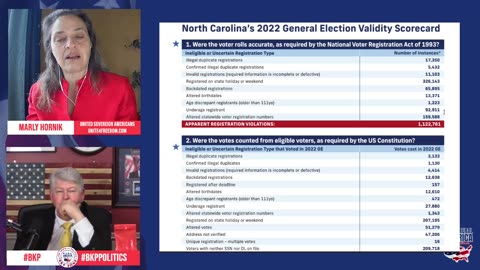 Marly Hornik on NC and MO Voter Rolls Findings, unite4freedom.com