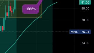 AAVE +565% Profit